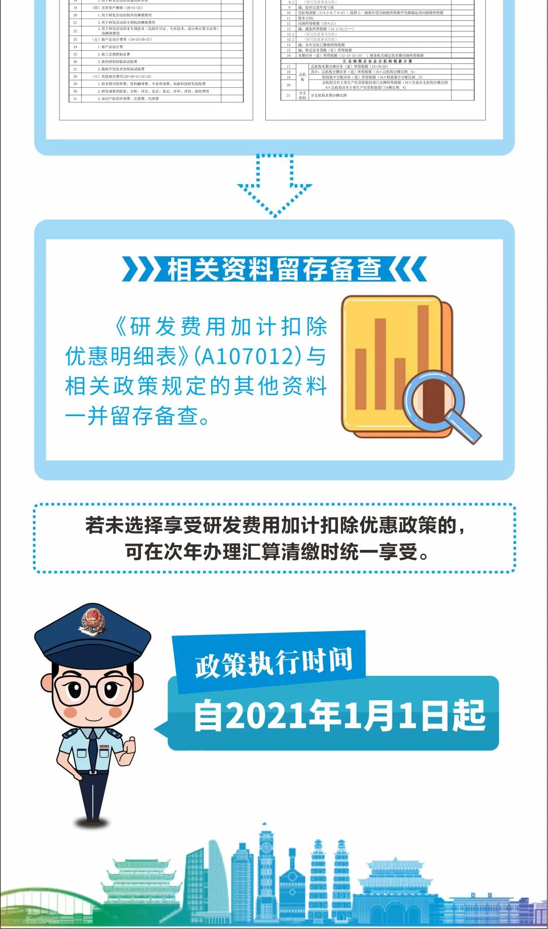 研發費用稅前加計扣除最新政策來了 一圖看懂發生哪些變化！