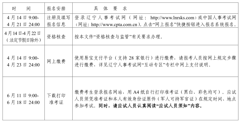 沈陽2021年高級經濟師報考時間安排