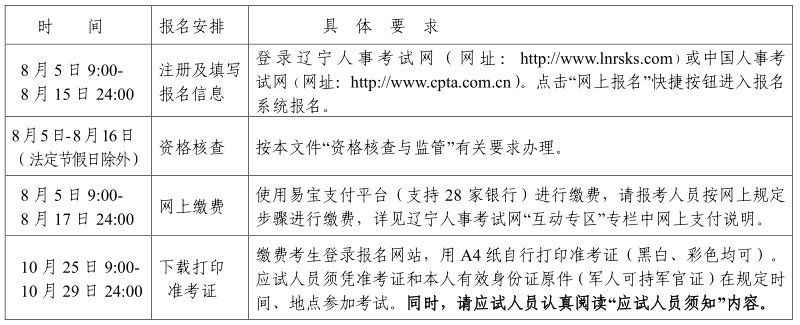 沈陽2021年初中級經濟師報考時間安排