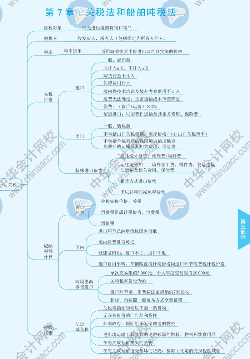 2021年注冊會計師《稅法》思維導圖—第七章