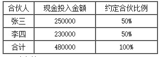 合伙企業的三種初始投資核算