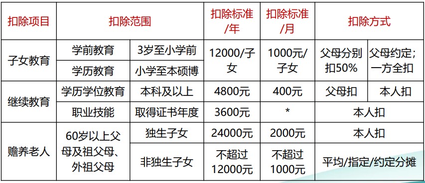 個稅綜合所得核算與申報 你會了嗎？（一）