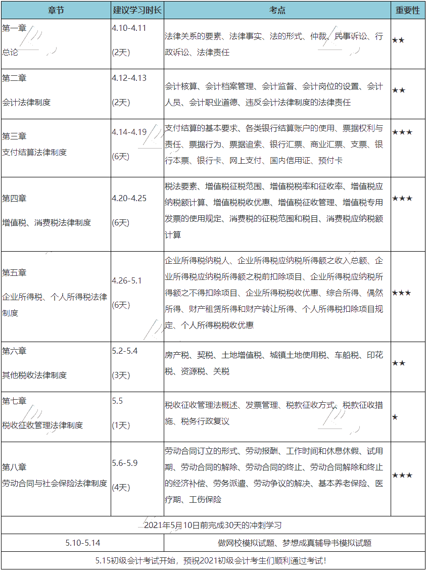 30天沖刺備考！快來get《經濟法基礎》高效備考方案！_初級會計職稱_正保會計網校