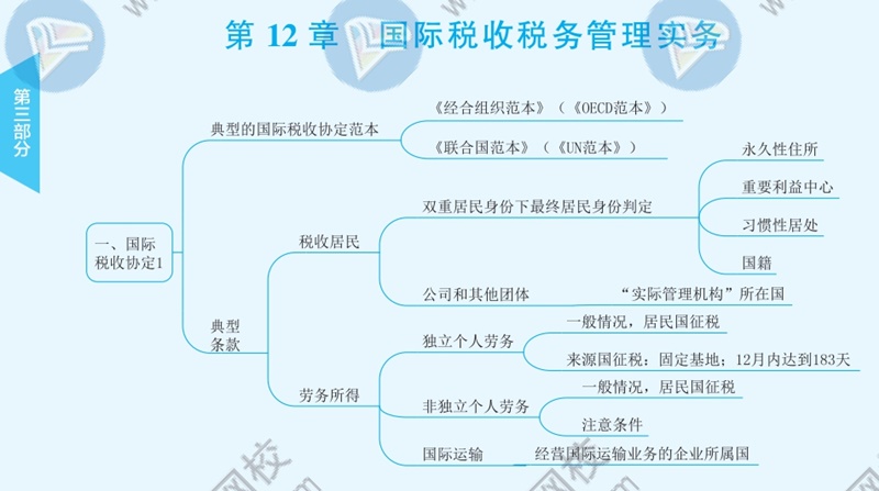 2021年注冊會計師《稅法》思維導圖—第十二章