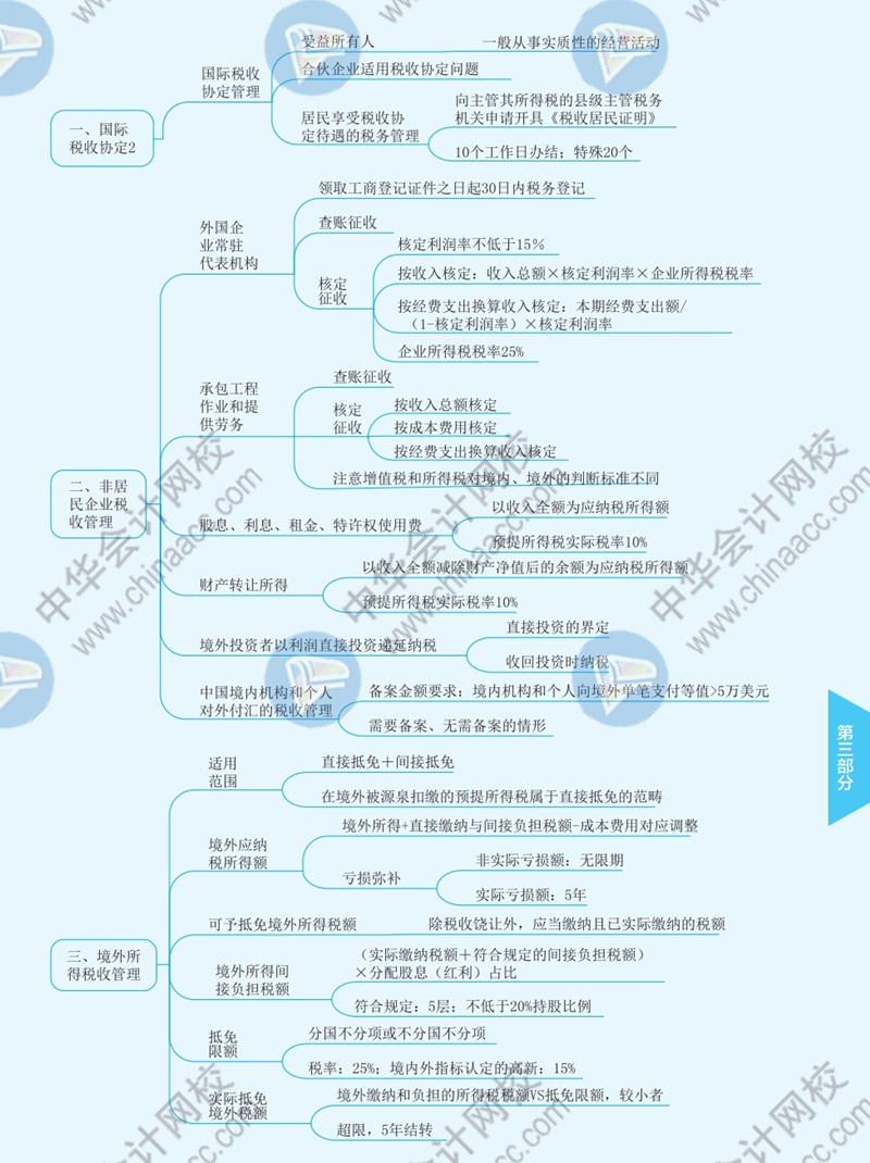 2021年注冊會計師《稅法》思維導圖—第十二章