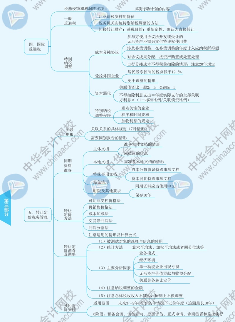 2021年注冊會計師《稅法》思維導圖—第十二章