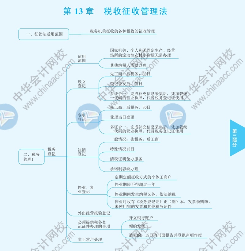 2021年注冊會計師《稅法》思維導圖—第十三章