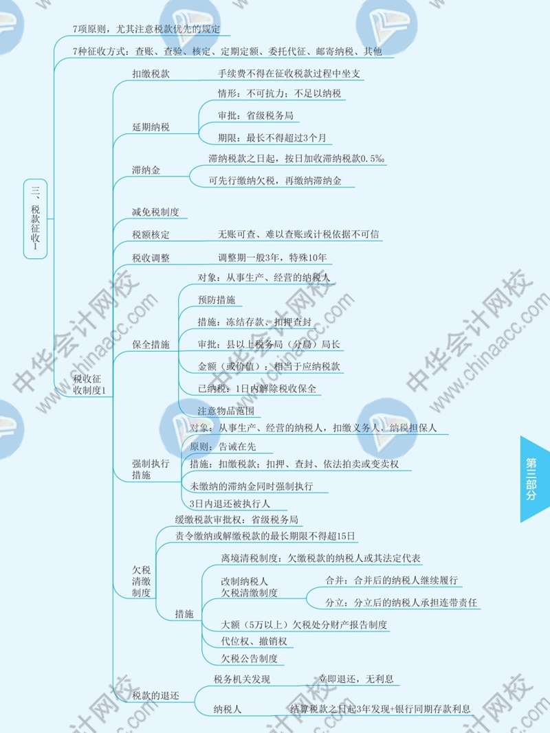 2021年注冊會計師《稅法》思維導圖—第十三章