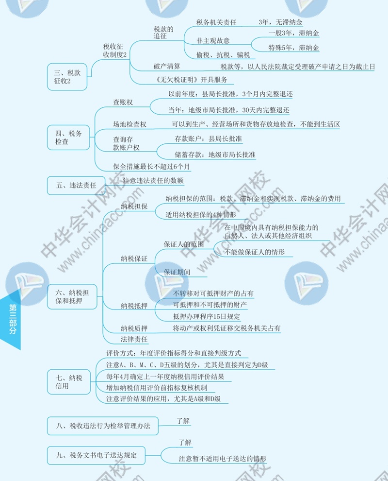 2021年注冊會計師《稅法》思維導圖—第十三章