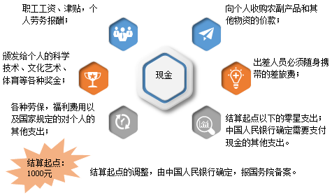基本財經法規及制度，你都掌握了嗎？（一）