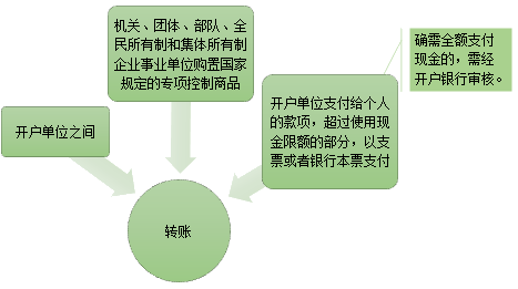 基本財經法規及制度，你都掌握了嗎？（一）
