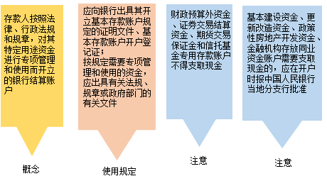 基本財經法規及制度，你都掌握了嗎？（二）