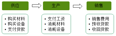 快來了解會計的對象、要素有哪些