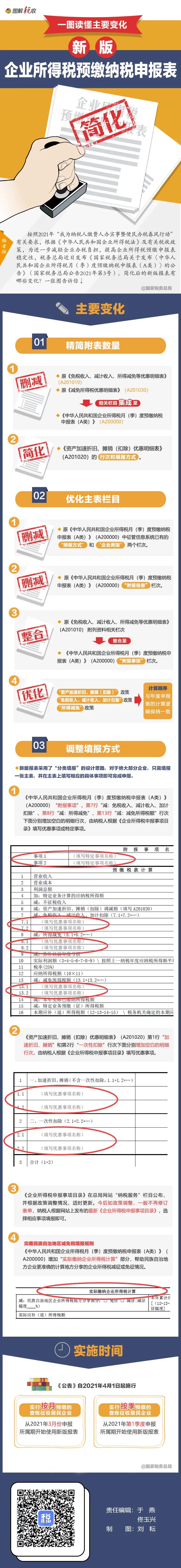 企業所得稅預繳納稅申報表簡化了！一圖讀懂主要變化