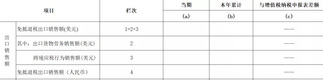 出口退稅新系統變化之——生產企業免抵退稅申報表