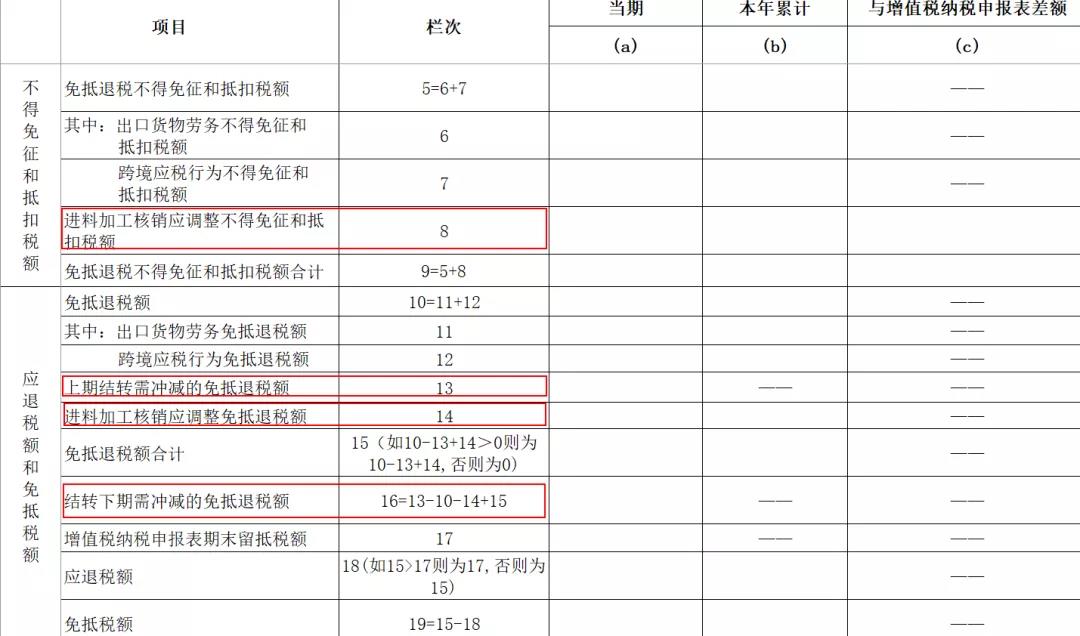 出口退稅新系統變化之——生產企業免抵退稅申報表