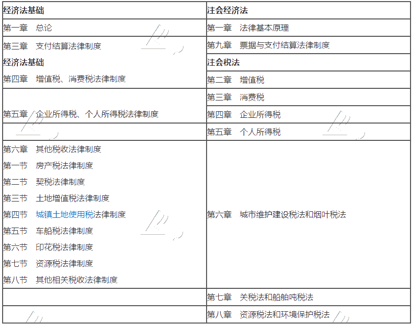 【注會+初級】考完初級再拿下注會 一年兩證豈不美哉？