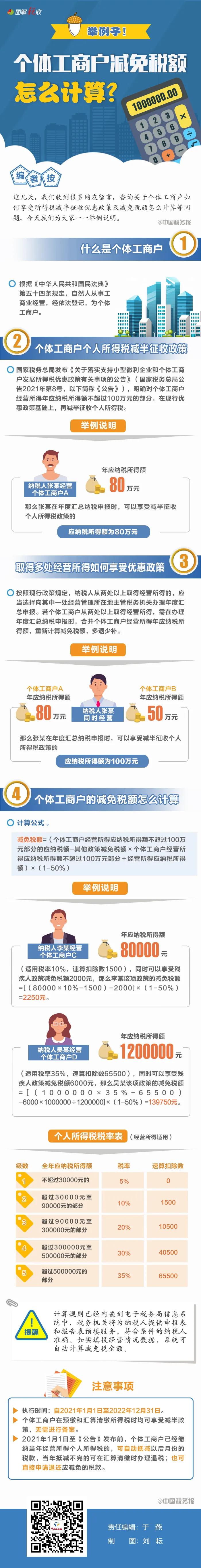 個體工商戶減免稅額怎么計算？