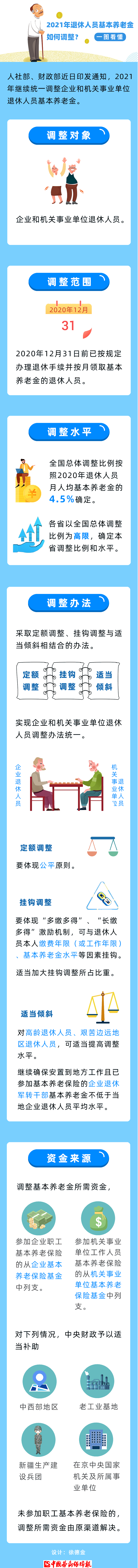 2021年退休人員基本養(yǎng)老金如何調(diào)整？一圖看懂！