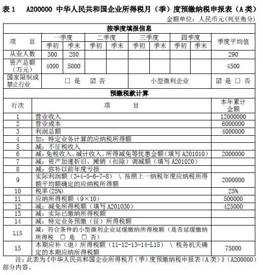 企業所得稅新版預繳申報表填報解析