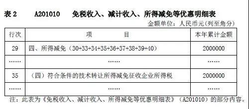 企業所得稅新版預繳申報表填報解析