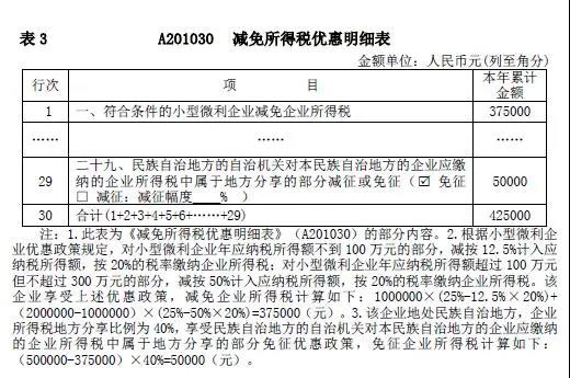 企業所得稅新版預繳申報表填報解析