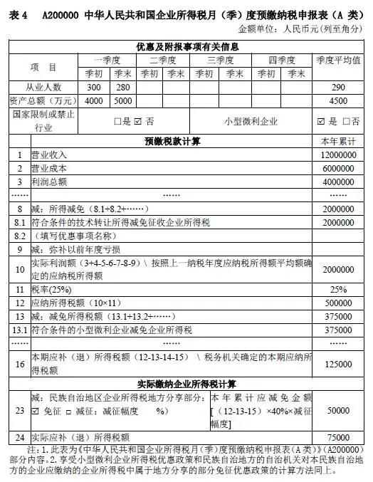 企業所得稅新版預繳申報表填報解析