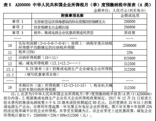企業所得稅新版預繳申報表填報解析