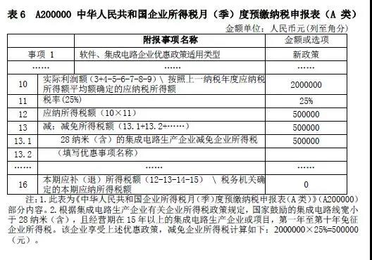 企業所得稅新版預繳申報表填報解析