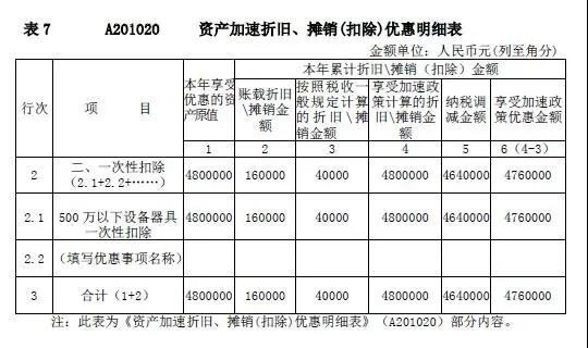 企業所得稅新版預繳申報表填報解析