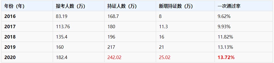2021中級會計職稱多地報考人數創新高！該如何應對？