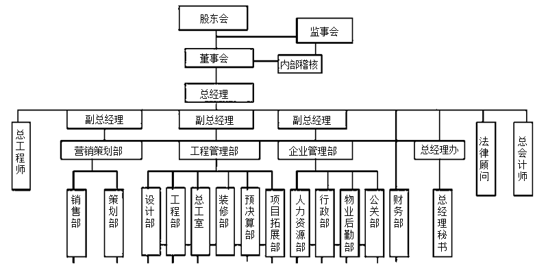 房地產企業具有哪些特殊的行業特點？更有行業精品課程免費領