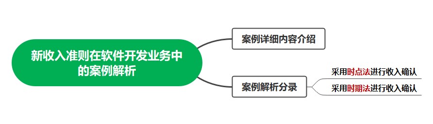  看案例、學(xué)準(zhǔn)則—新收入準(zhǔn)則在軟件開發(fā)業(yè)務(wù)中的案例解析