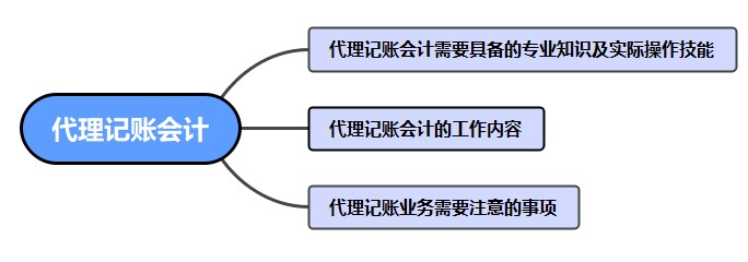 如何做好一名代理記賬會計呢？干貨！