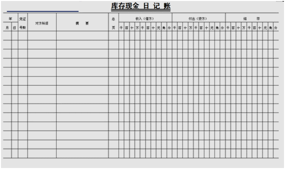 會(huì)計(jì)如何建賬？快來(lái)看，速成！