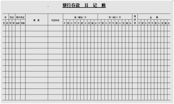 會(huì)計(jì)如何建賬？快來(lái)看，速成！