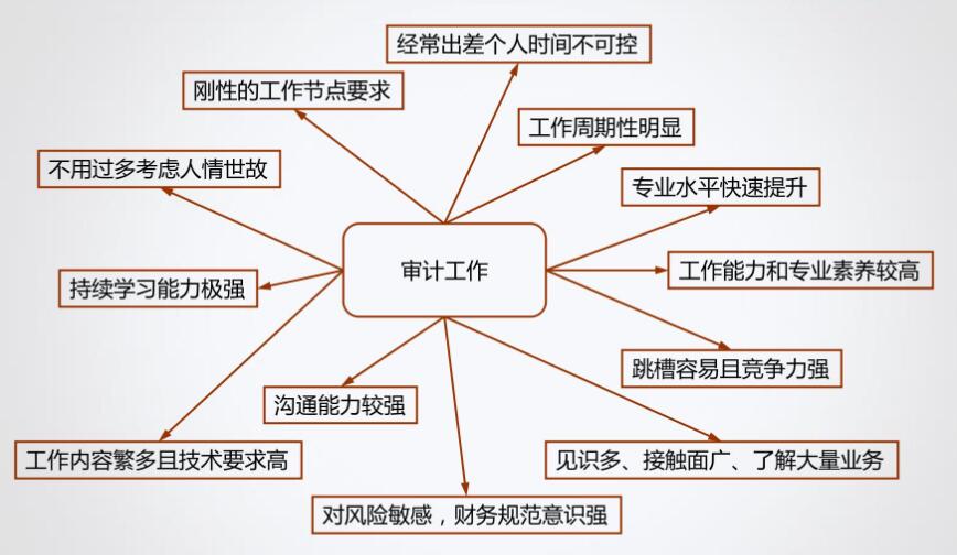 小白求職！企業(yè)還是事務(wù)所？