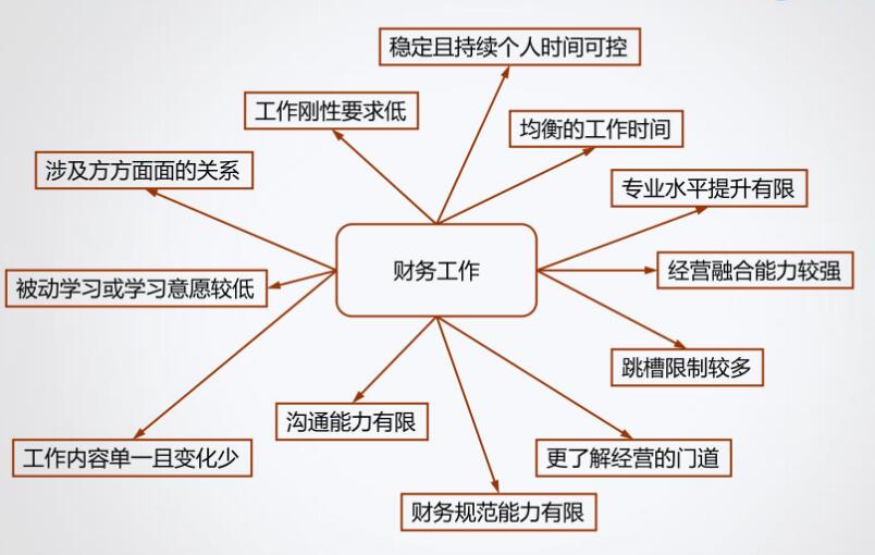 小白求職！企業(yè)還是事務(wù)所？
