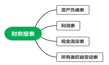 會計人員必會！財務報表基礎及編制技巧！