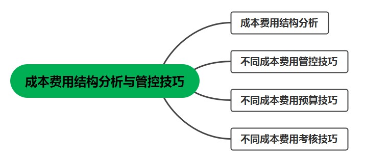 學會成本費用結構分析與管控技巧，工作效率大大提高！