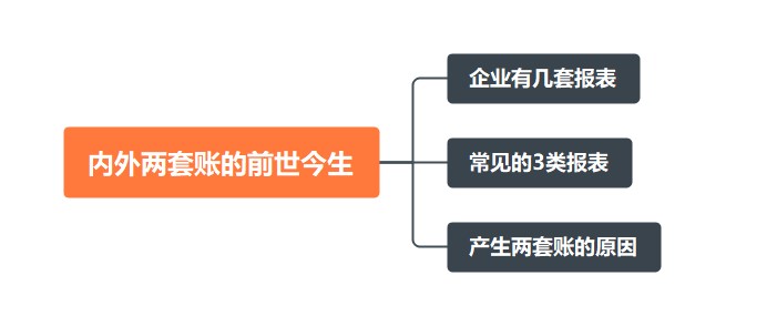 內外兩套賬的前世今生~速來看！