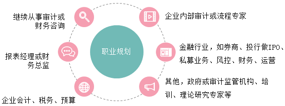 審計人員看過來！審計人員的職業規劃及會計事務所的晉升機制