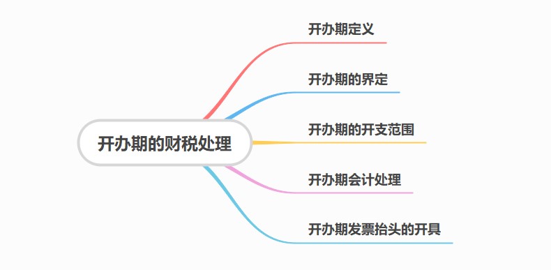 開辦期財稅處理，干貨！