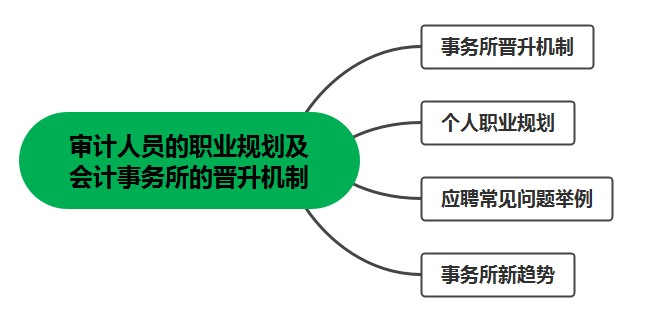 審計人員看過來！審計人員的職業規劃及會計事務所的晉升機制