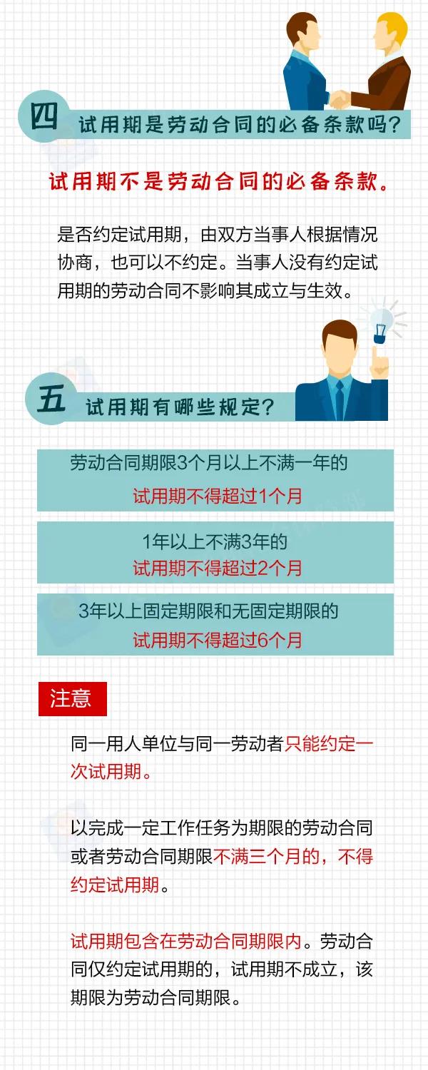 馬上要畢業(yè)的大學(xué)生們，簽勞動合同，這些要注意！