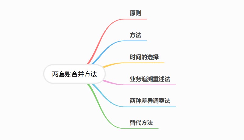 合并做賬，使兩套賬合規化！