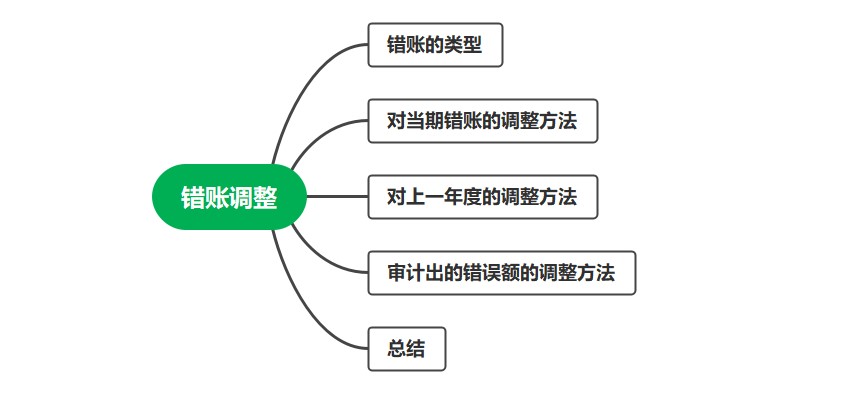 錯賬的修正技巧，會計必會！