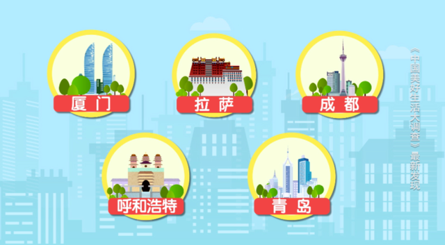 2020年最具幸福感城市公布！金融人主要分布在哪？