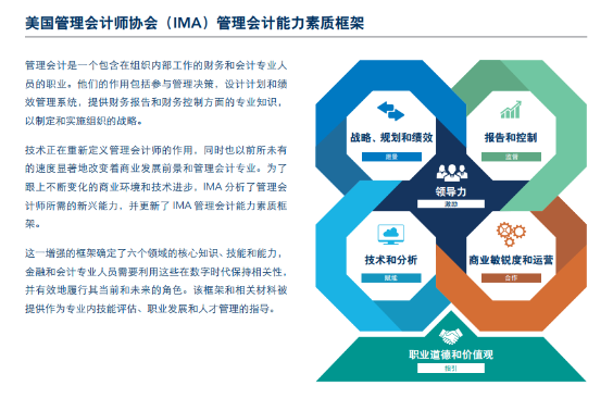 管理會計能力素質框架