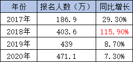 對670萬初級會計職稱持證者說：機遇與挑戰并存！